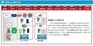 海內外手機巨頭競逐智慧醫療 華為、小米、蘋果的技術戰略與布局