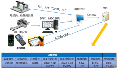 互聯網+大數據+5G 杭叉集團打造未來工廠的轉型之路