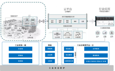 國產(chǎn)密碼技術 工業(yè)互聯(lián)網(wǎng)安全與數(shù)據(jù)服務的堅實屏障