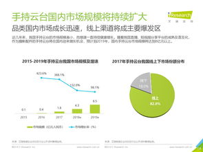互聯網數據中心199it的咨詢研究與數據服務探析